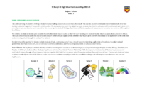 Yr7 Science 22/23