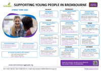 Supporting Young People in Broxbourne (HCC SfYP) Spring 2024