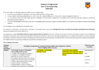Year 13 Curriculum Overview